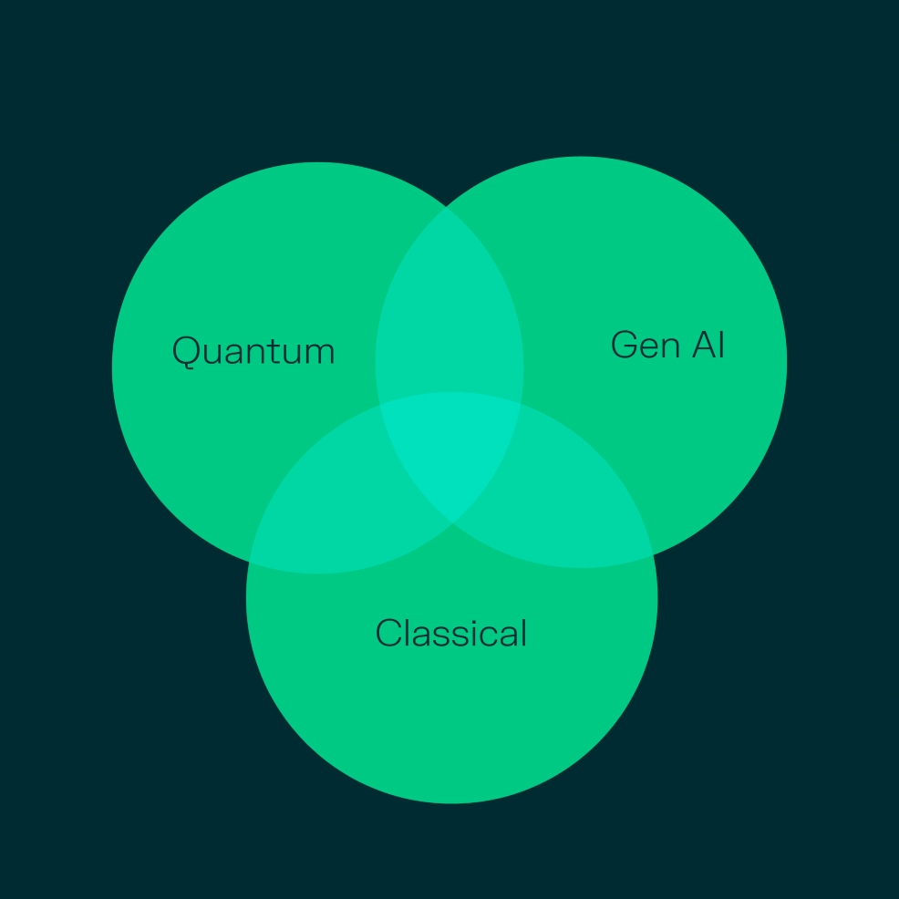 The synergy of Quantum Computing, Classical Computing, and Generative AI is at the essence of Quantum AI